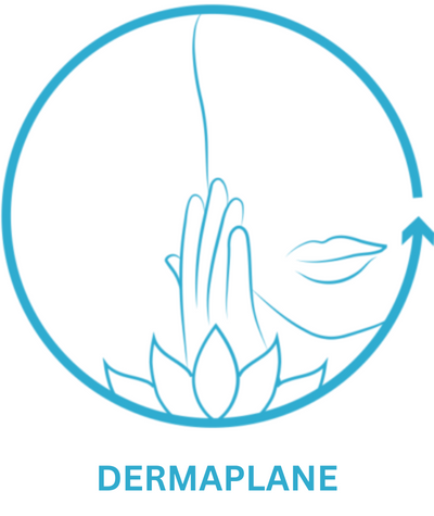 Dermaplane